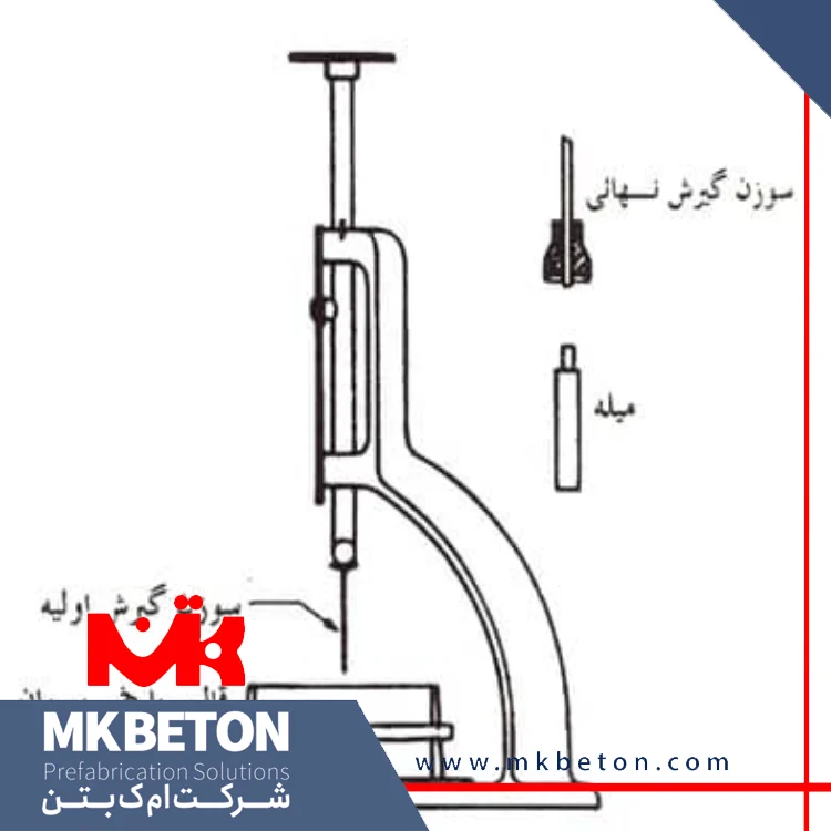 سوزن ویکات
