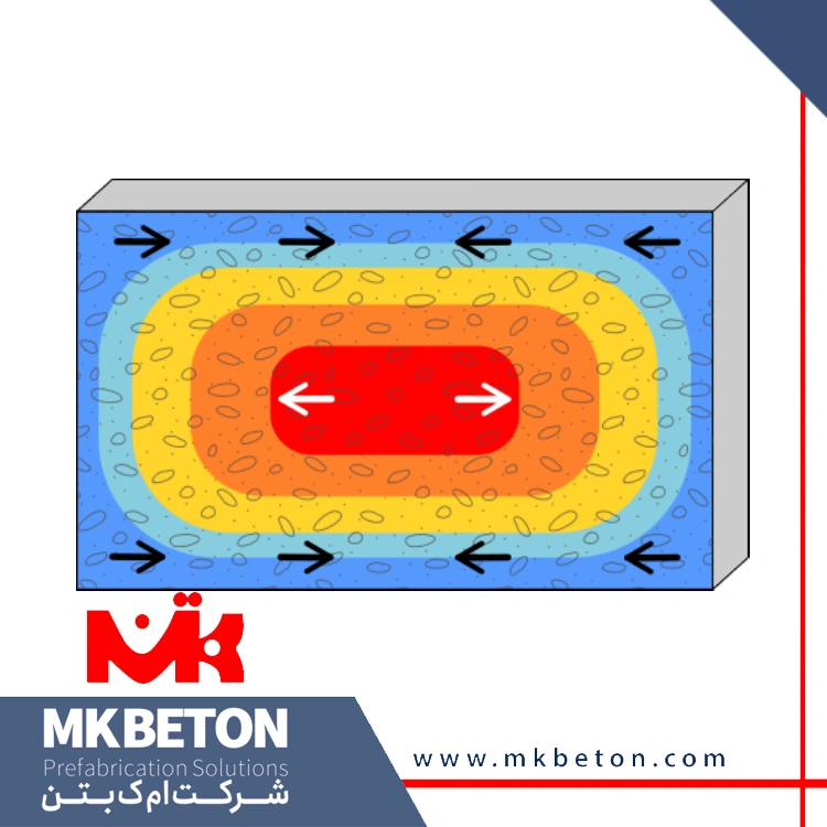 حداکثر دمای بتن ریزی در هوای گرم