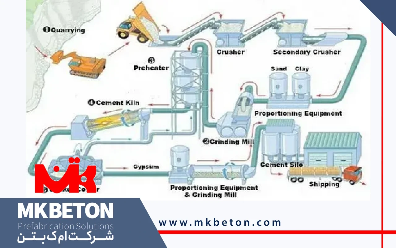 مراحل و روند تولید سیمان سفید