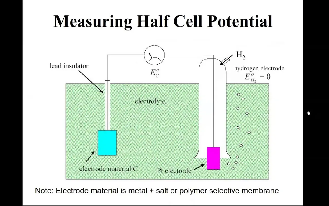 بررسی درصد خوردگی آرماتور از روی اختلاف پتانسیل اندازهگیریشده