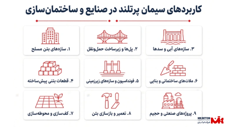 کاربردهای سیمان پرتلند در صنایع و ساختمان سازی