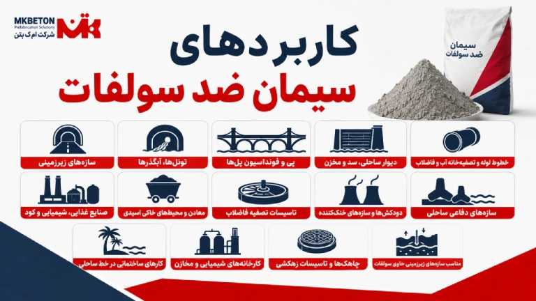 سیمان ضد سولفات چه کاربردهایی دارد؟