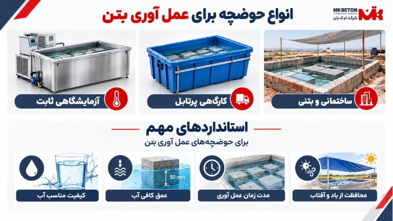 حوضچه عمل آوری بتن چیست؟