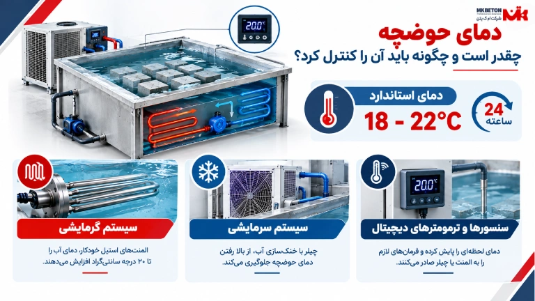 دمای حوضچه چقدر است