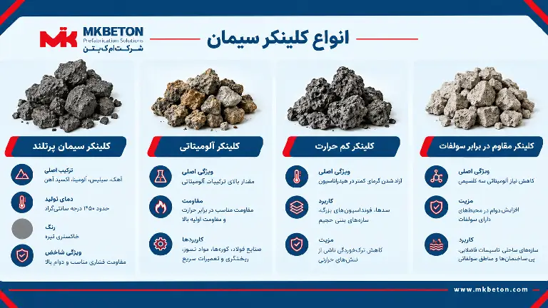 کلینکر سیمان